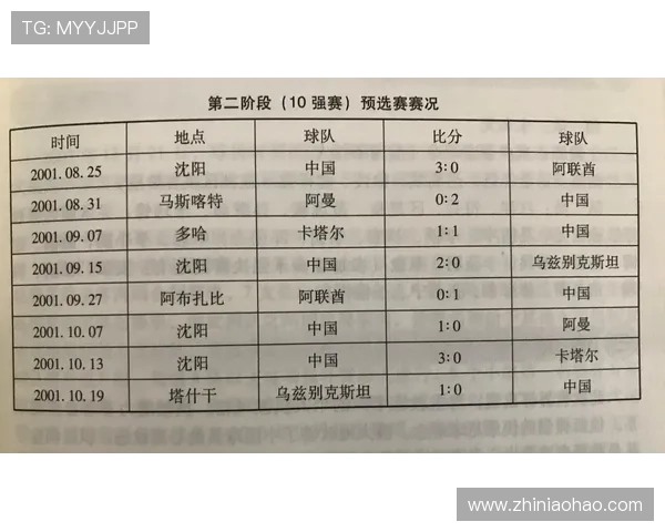 杭州乒乓球队在世界杯预选赛中以92分稳居积分榜首位